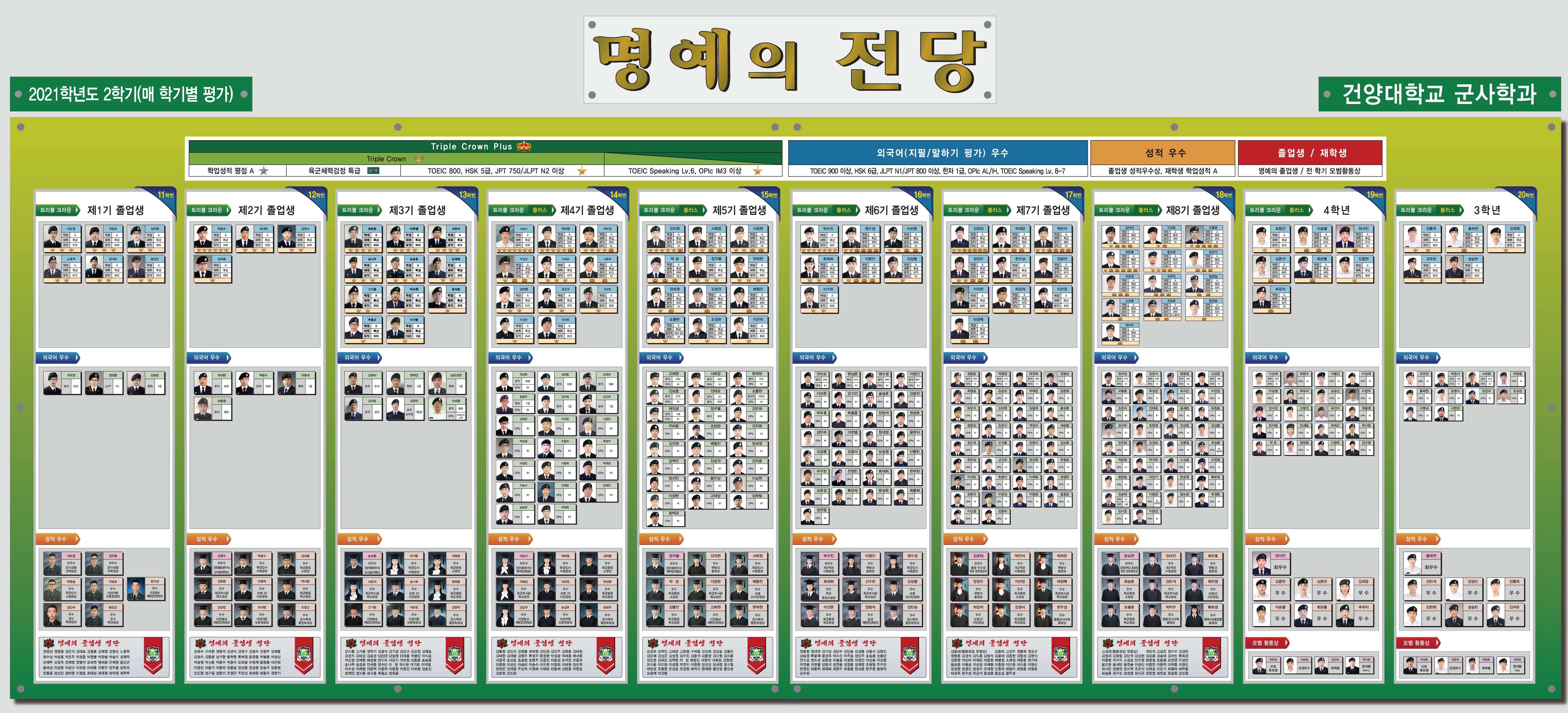 2021학년도 2학기 명예의 전당(1~12기)